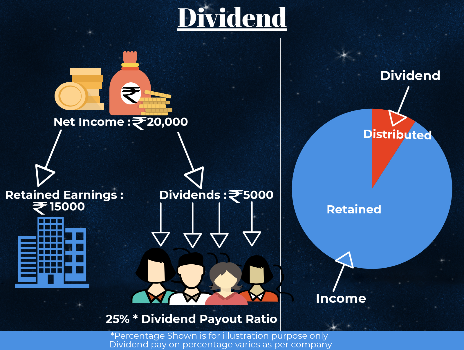 How Dividends Can Impact Stock