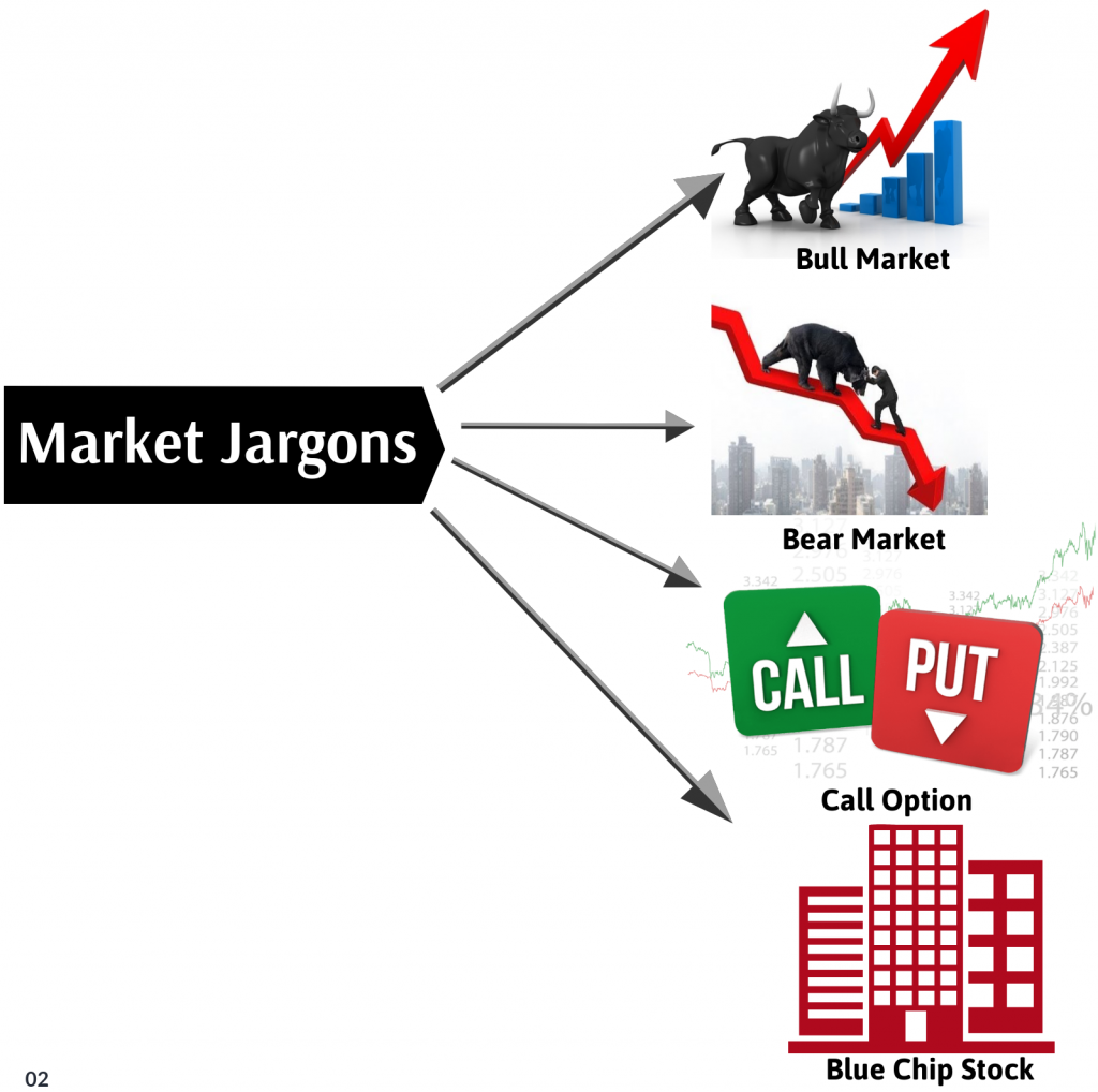 Introduction to Stock Market Infimoney Ventures Pvt Ltd